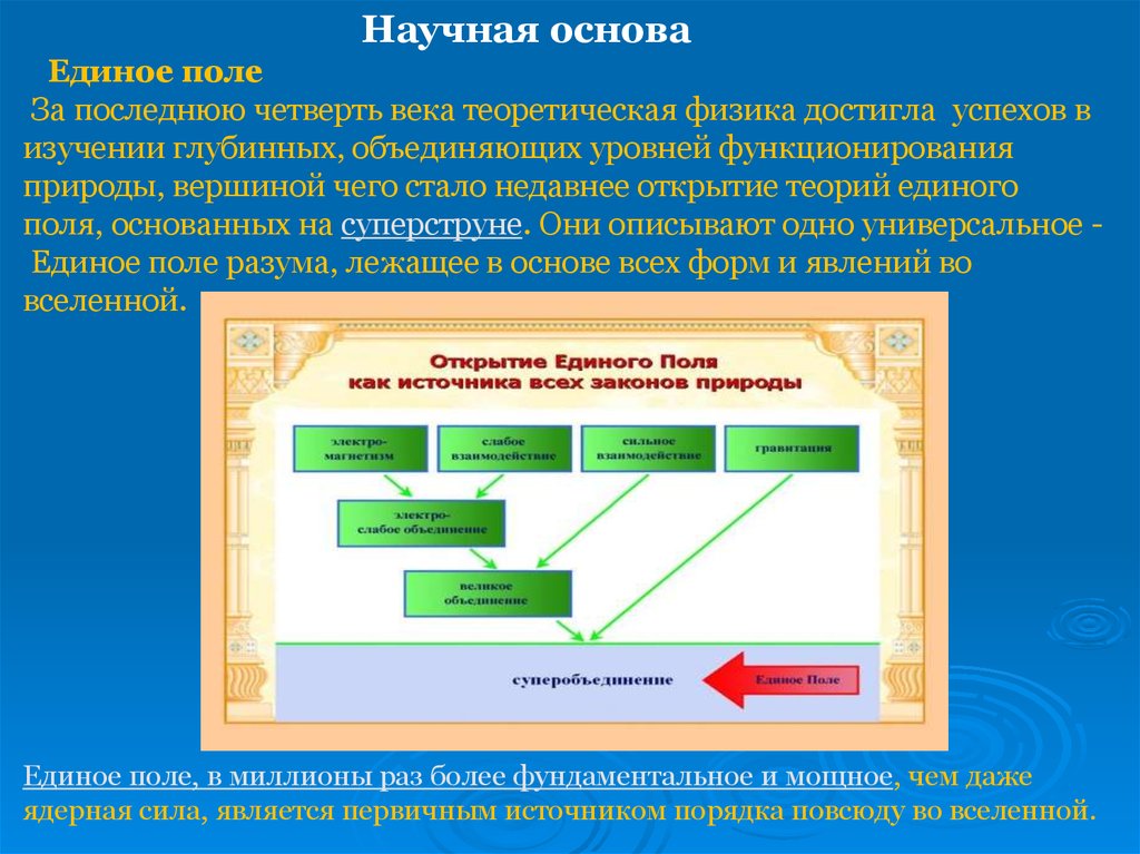 Единое поле теория. Трансцендентальная медитация учение презентация. Единая теория поля. Трансцендентальная медитация. Трансцендентальное основание научного знания.