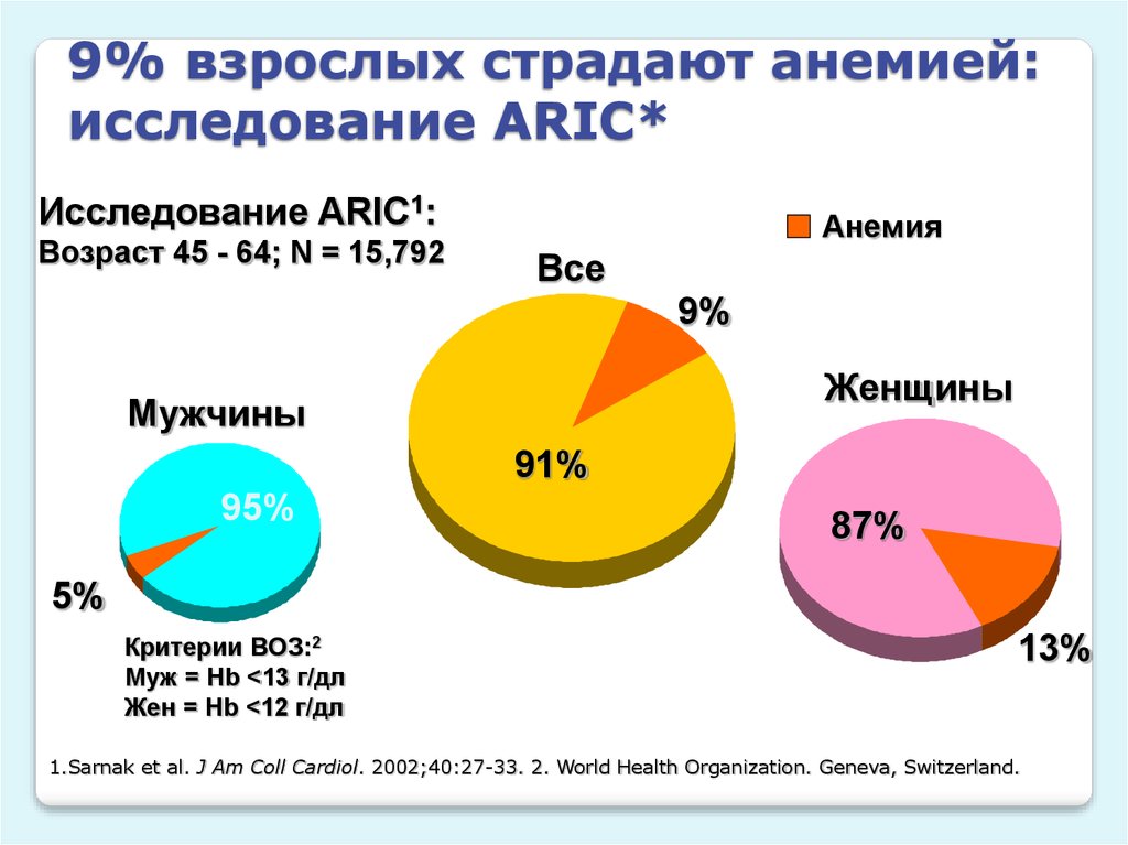 Железодефицитная анемия диаграмма