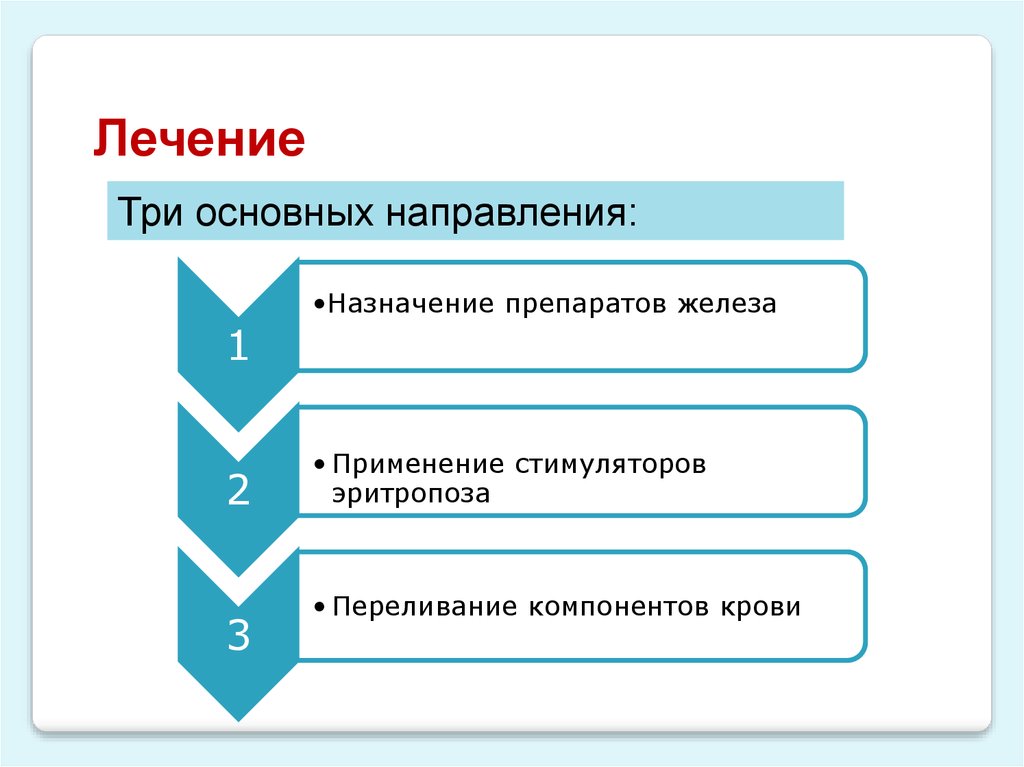 Как лечиться 3. Алгоритмы целевых действий на сайте.