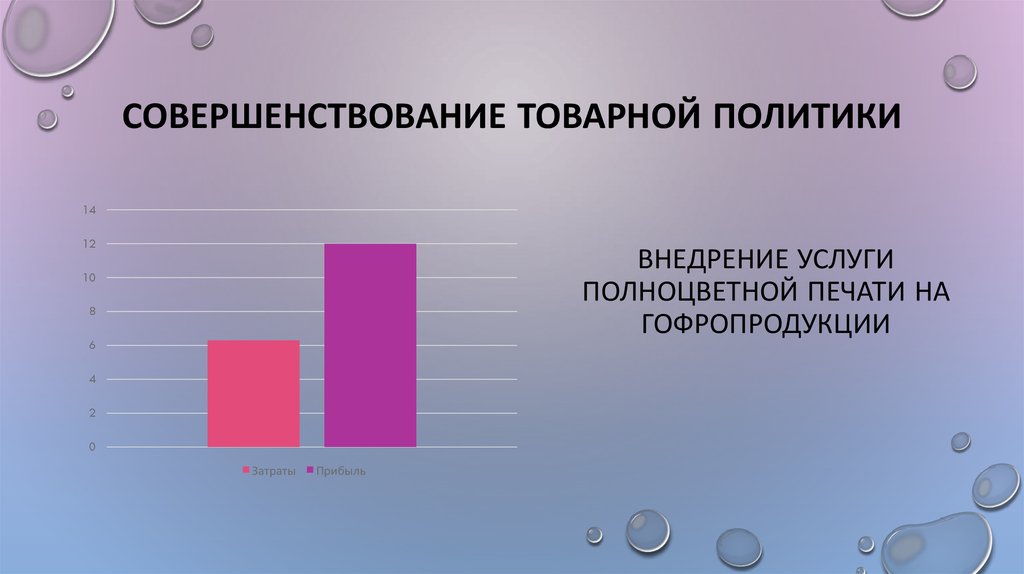 Совершенствование товарной политики
