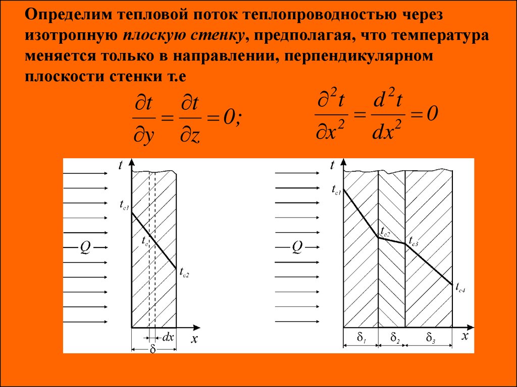 Теплопроводность стенки. Удельный тепловой поток теплопередачей через плоскую стенку.. Формула для определения теплового потока плоской стенки. Формула плотности теплового потока однослойной плоской стенки:. Плотность теплового потока формула через плоскую стенку.