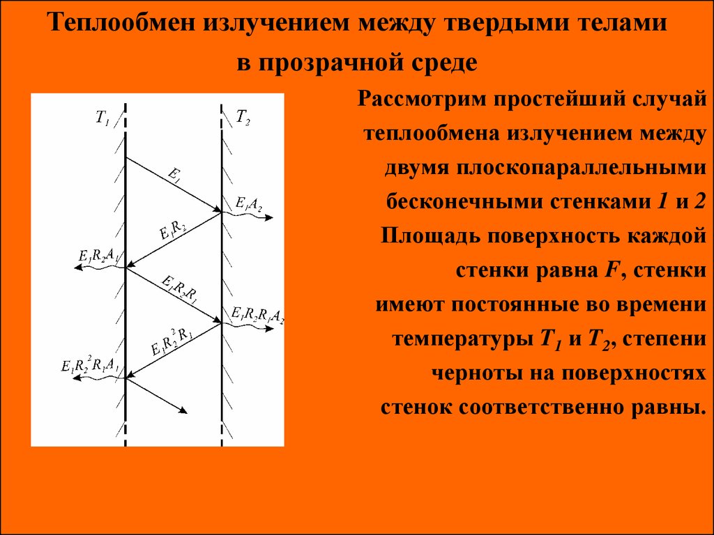 Между тепло. Передача тепла излучением формула. Теплообмен излучением. Теплообмен излучением между телами. Теплообмен между твердыми телами.