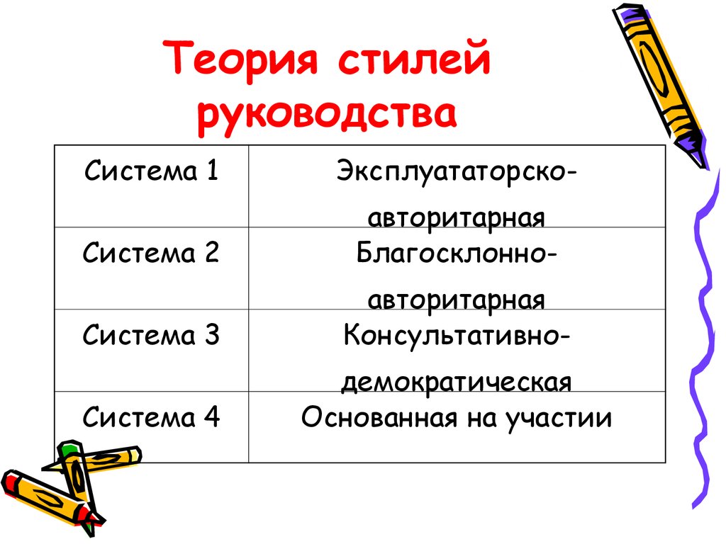 Теория р ликерта лайкерта предполагает применение двух основных стилей руководства