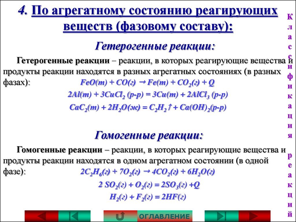 Классификация химической реакции неорганической химии органической