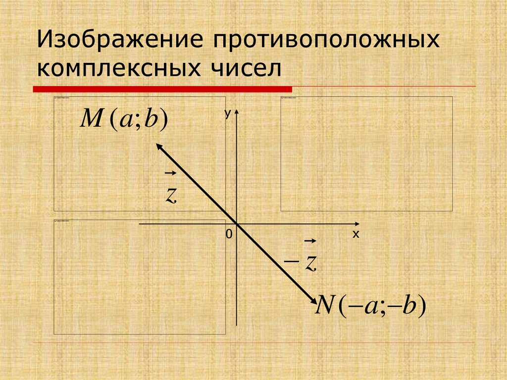 Изображение комплексного числа. Изображение комплексных чисел. Комплексные числа на координатной плоскости. Изображение комплексных чисел на координатной плоскости. Противоположные комплексные числа.