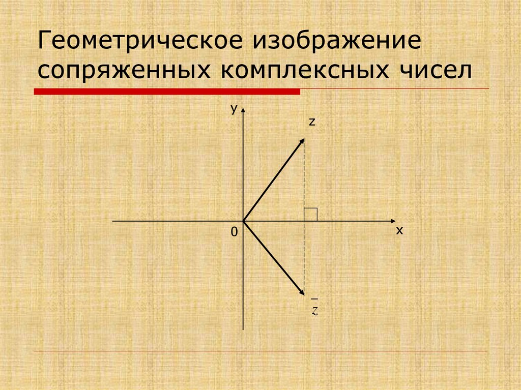 Изображение комплексных чисел на плоскости