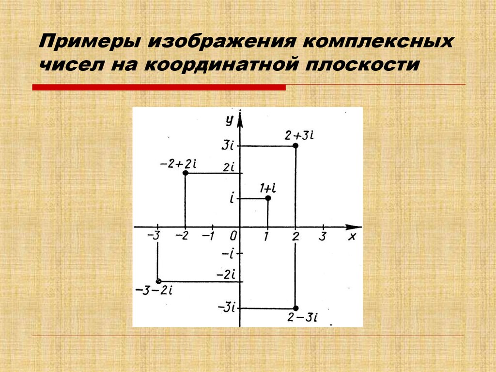 Как изобразить 3 плоскости. Изображение комплексных чисел на координатной плоскости. Комплексные числа на плоскости. Изобразить комплексное число на плоскости. Изображение комплексных чисел на плоскости.