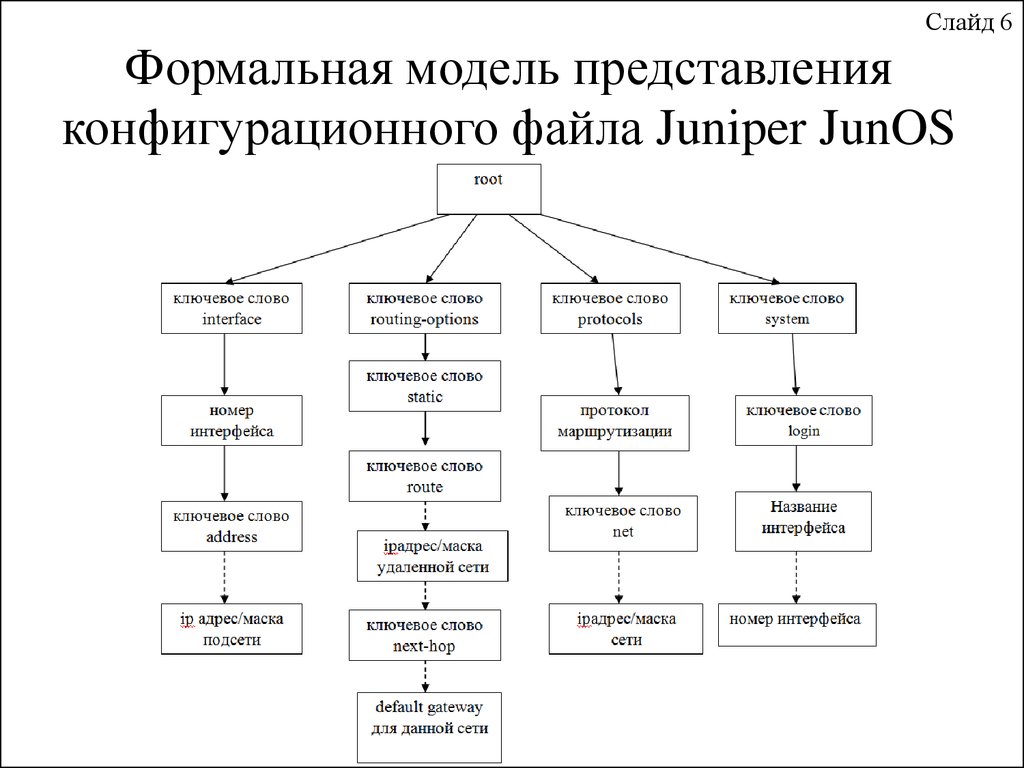 Формальная модель системы