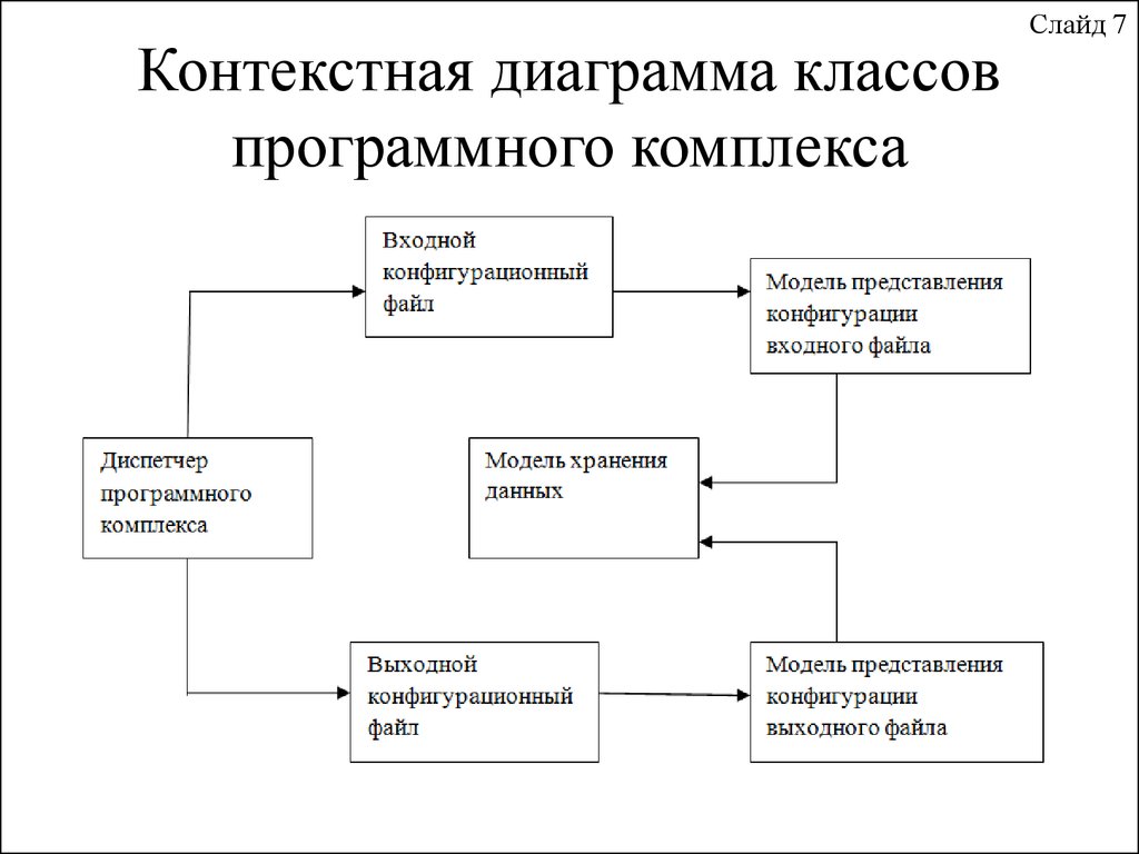 Физическая диаграмма