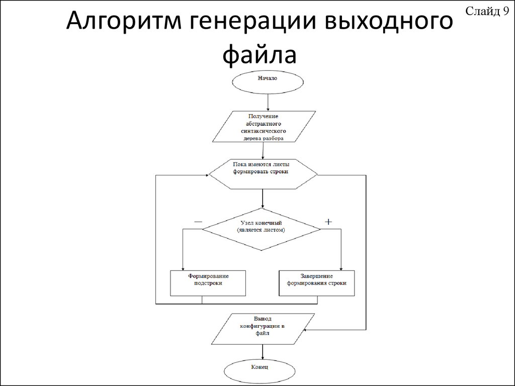 Автоматический алгоритм