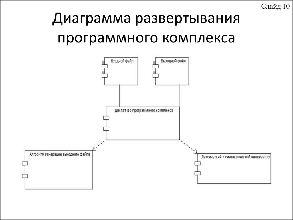 Построение диаграммы развертывания