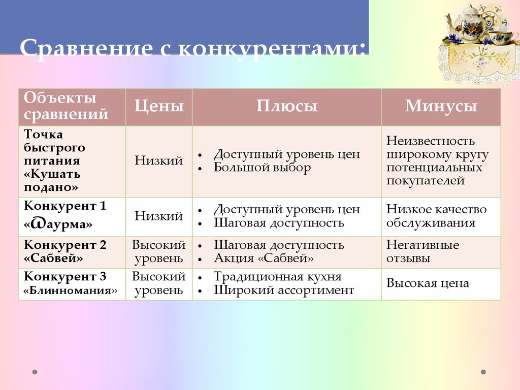 Сравнение точек зрения