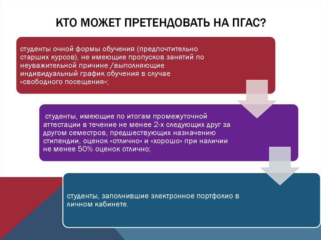 Претендовать. Кто может претендовать на получение СП?. Кто еще может претендовать на нее. Rfhnbyrf RJ VJ;TN ghtntyljdfnm YF htgfnhbfwb..