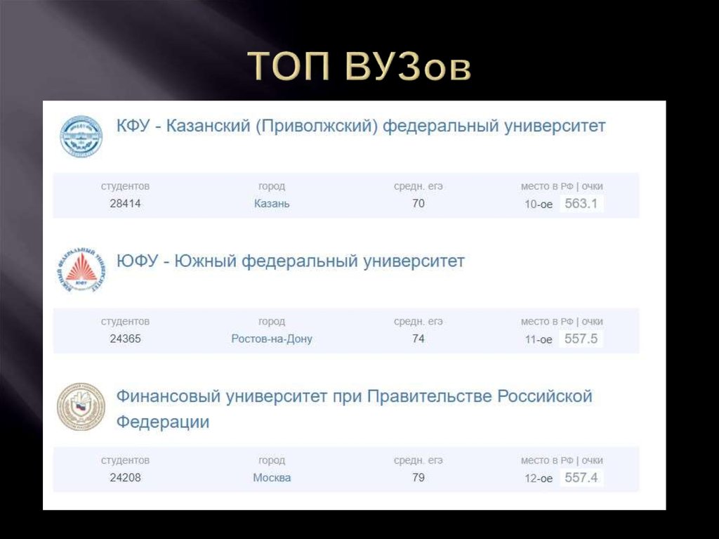 Топ университетов. Топ вузов сырье.