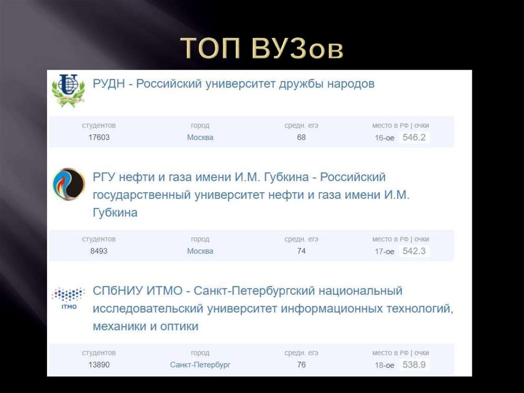 Вуз мечты презентация