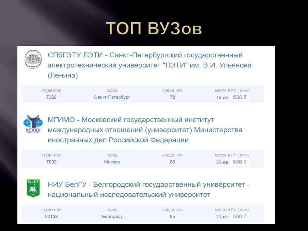 Вуз мечты презентация