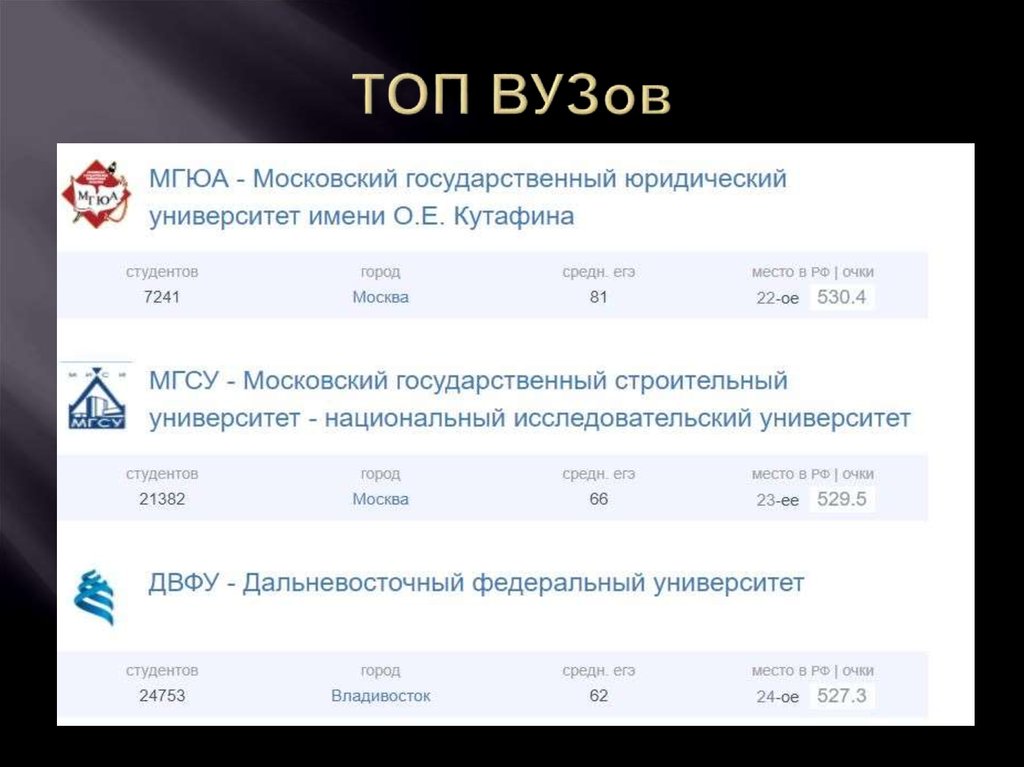 Вуз мечты презентация