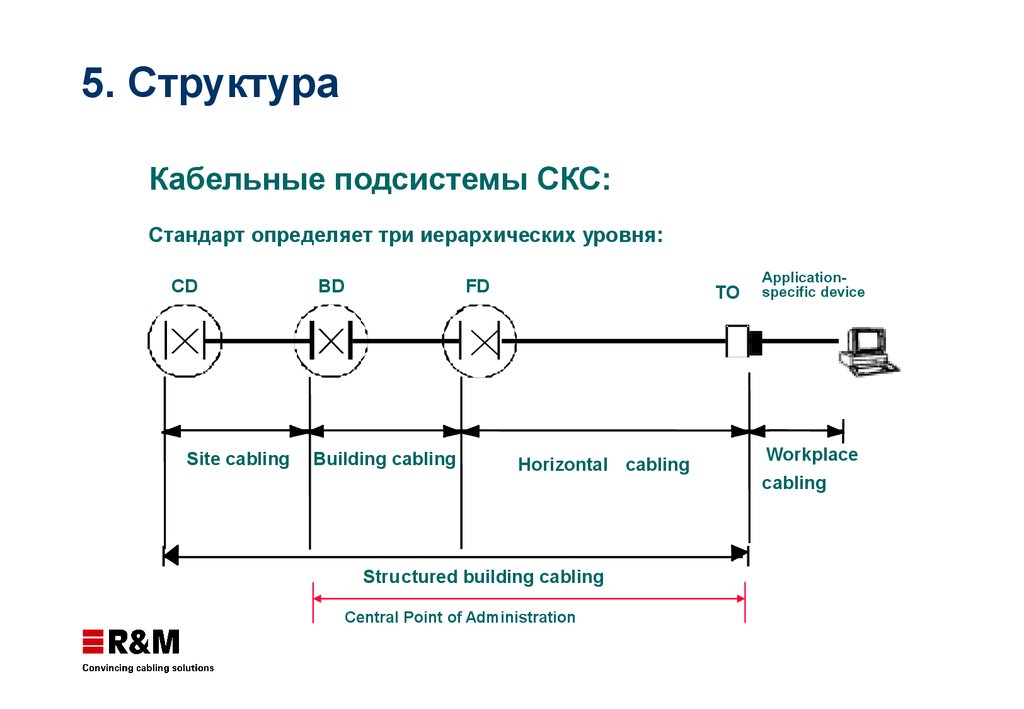 Предпочтительной схемой тестирования медножильной линии скс является