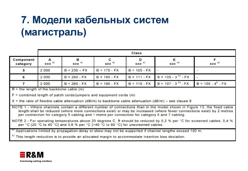 More connections перевод. Стандарт ISO-11801. Iso11801 channel class d. ISO/IEC 11801. История стандарта ISO 11801.