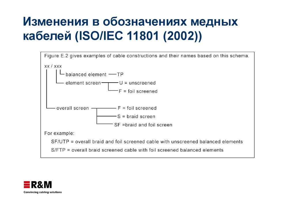 Кабель ISO/IEC 11801. ISO/IEC 11801 class d, категория 5е.. Стандарт ISO/IEC 11801. Международный стандарт ISO/IEC 11801..