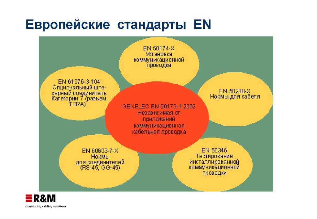 Европейский стандарт. Стандарты Евросоюза. Европейские стандарты en. Европейские стандарты оценки.