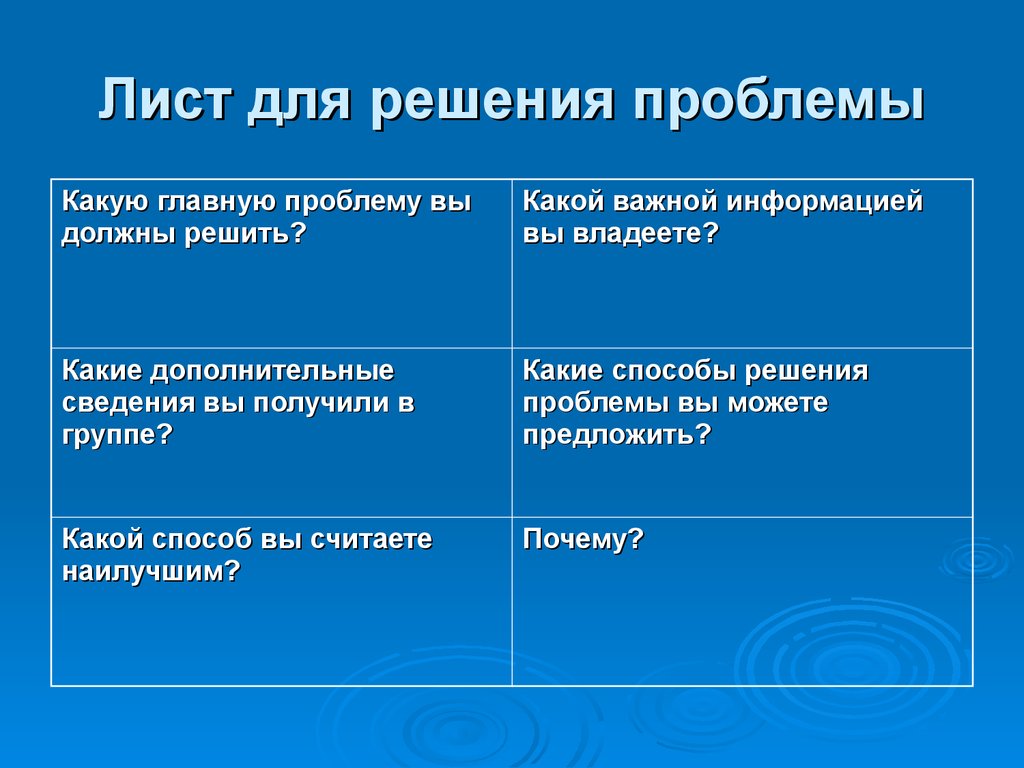 Лист решения. Лист решения проблем. Лист проблемных вопросов. Лист для решения. Новгород проблемы города.