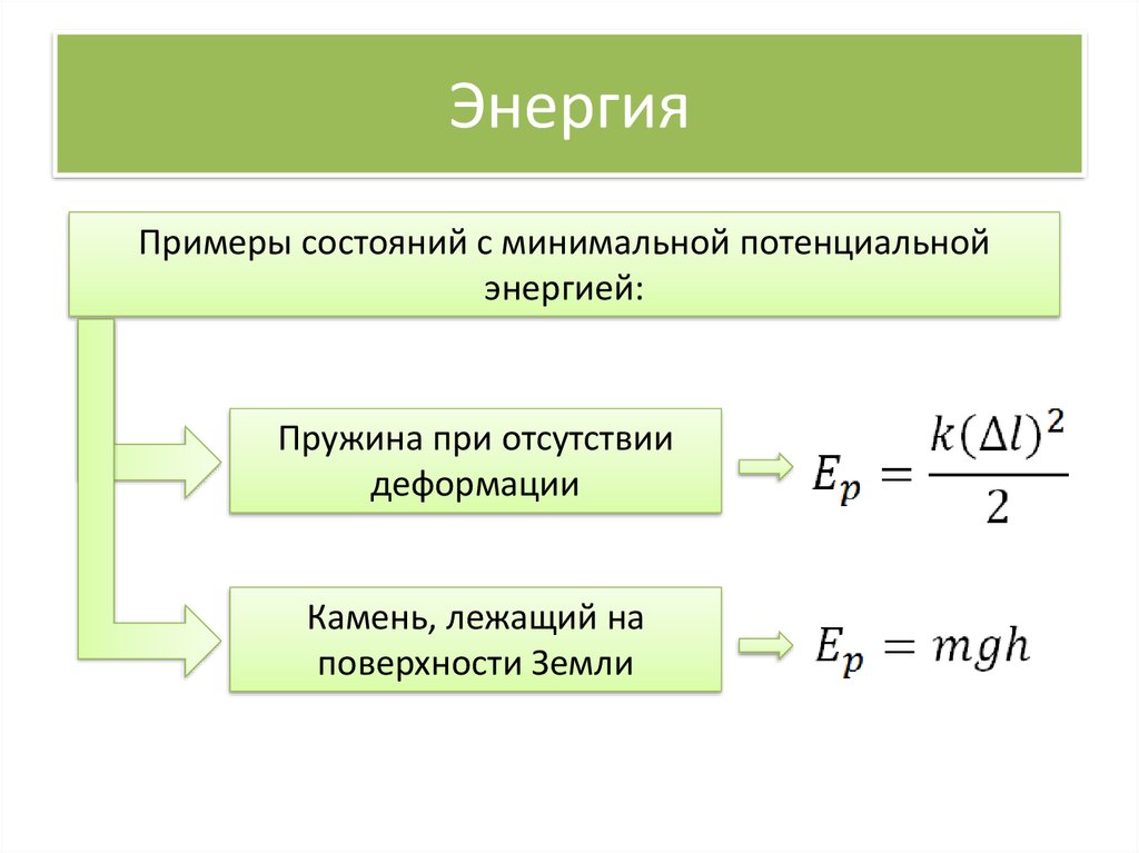 Состояние образца. Принцип минимума потенциальной. Принцип минимальной потенциальной энергии. Принцып миним потенциальной энергии. Принцип минимума потенциальной энергии в жизнедеятельности человека.