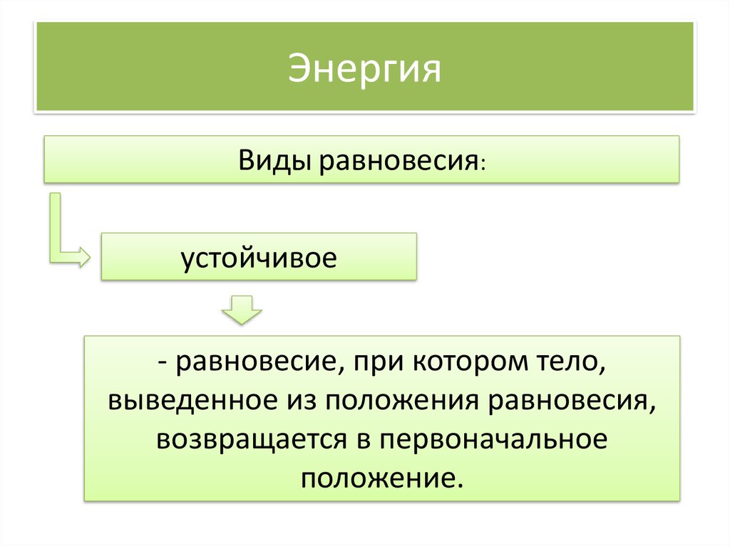 Энергия в положении равновесия. Равновесная ситуация называется также. Смежное положение.