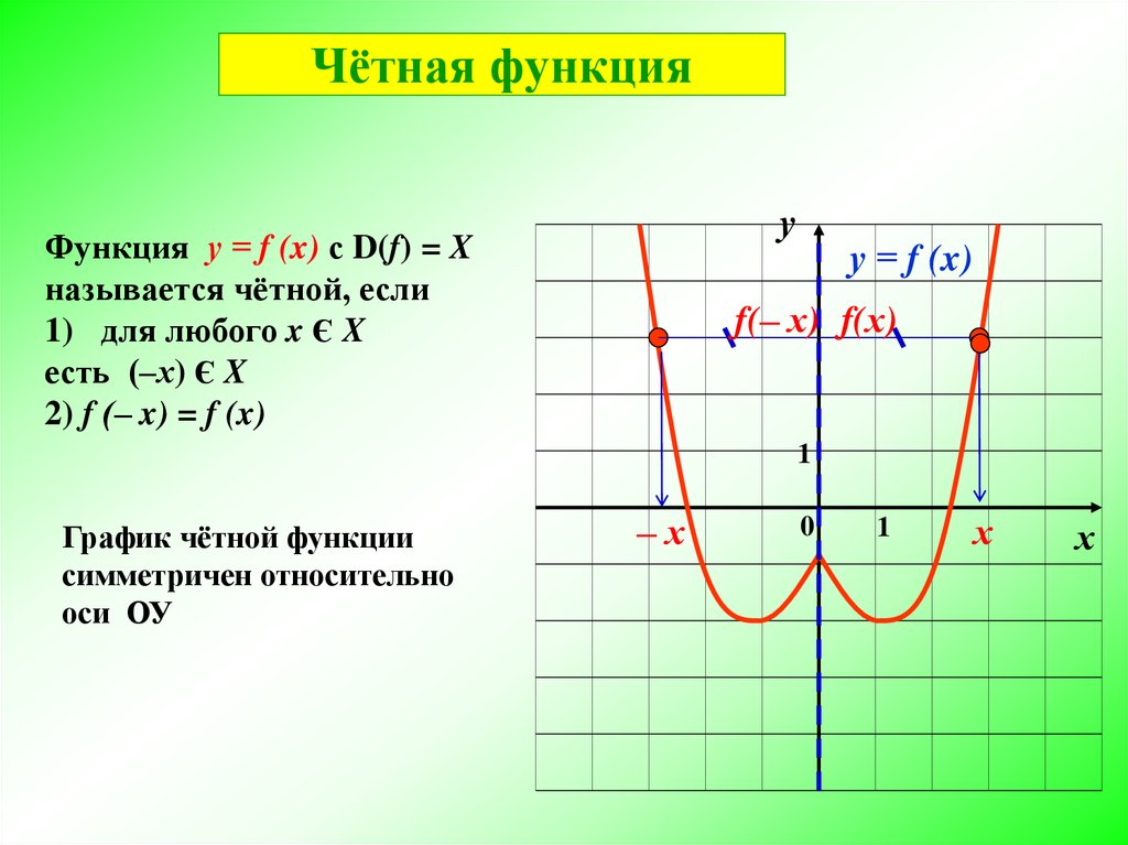 Функция y x c является. Четная функция. График четной функции симметричен относительно. F X функция. Функция y f x.