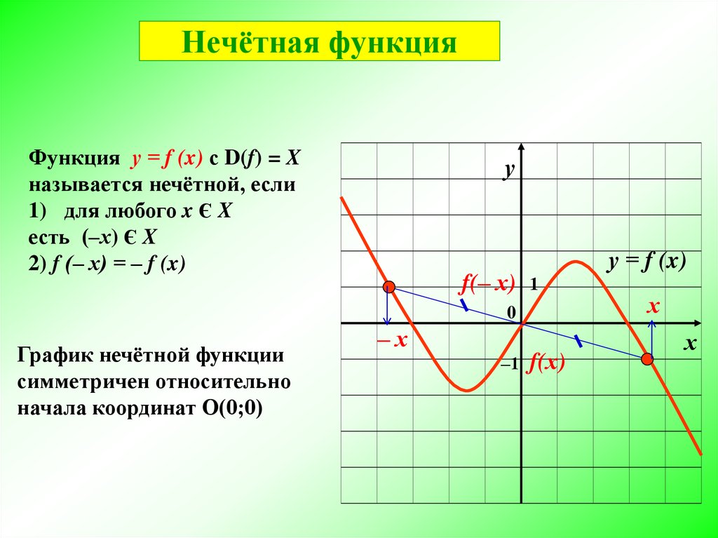 Y f x l функция графика. Графики функций y f x. Нечетная функция. F X функция. Графики нечетных функций.