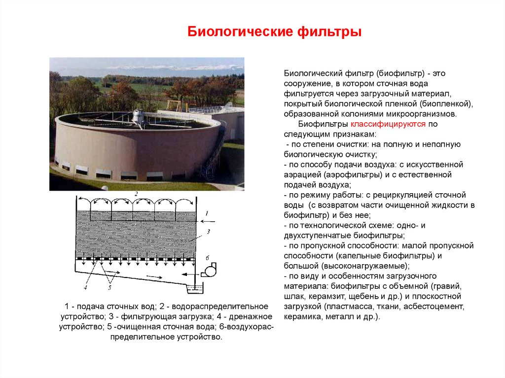 Схема высоконагружаемого биофильтра