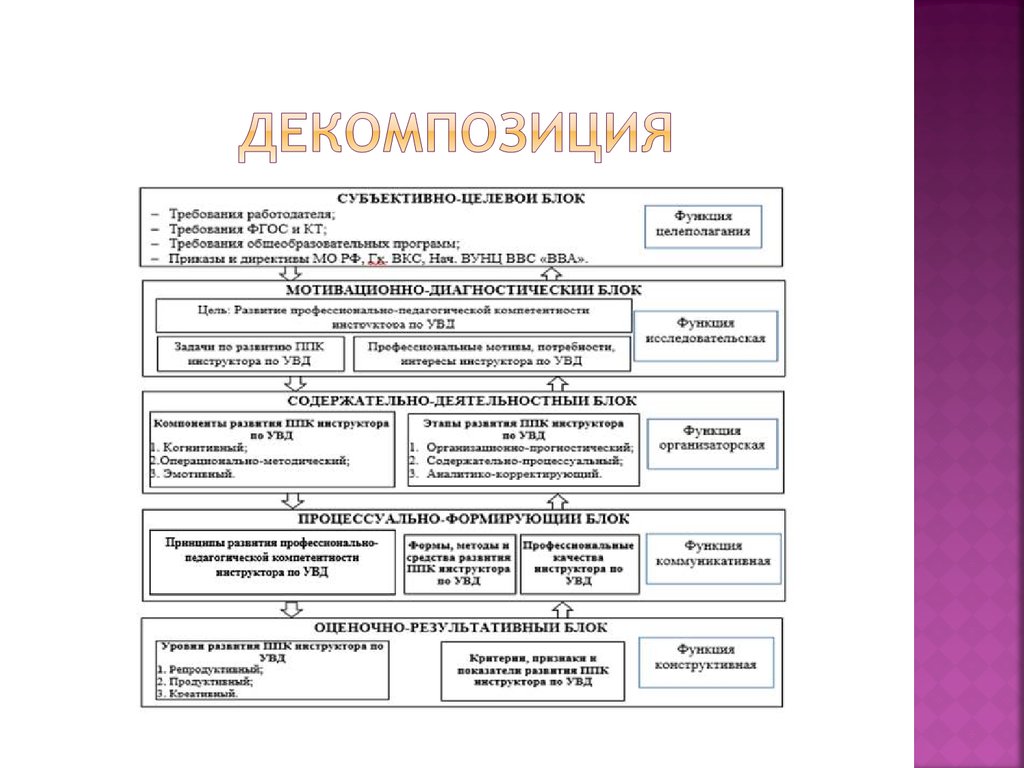 Какие профессии требуют биологического образования