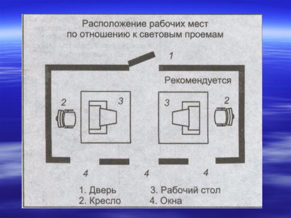 Расположение рабочих мест. Расположение рабочих мест по отношению к световым проёмам. Расположение рабочего места в комнате. Расположение трех рабочего места с ПК по отношению к световым проемам.