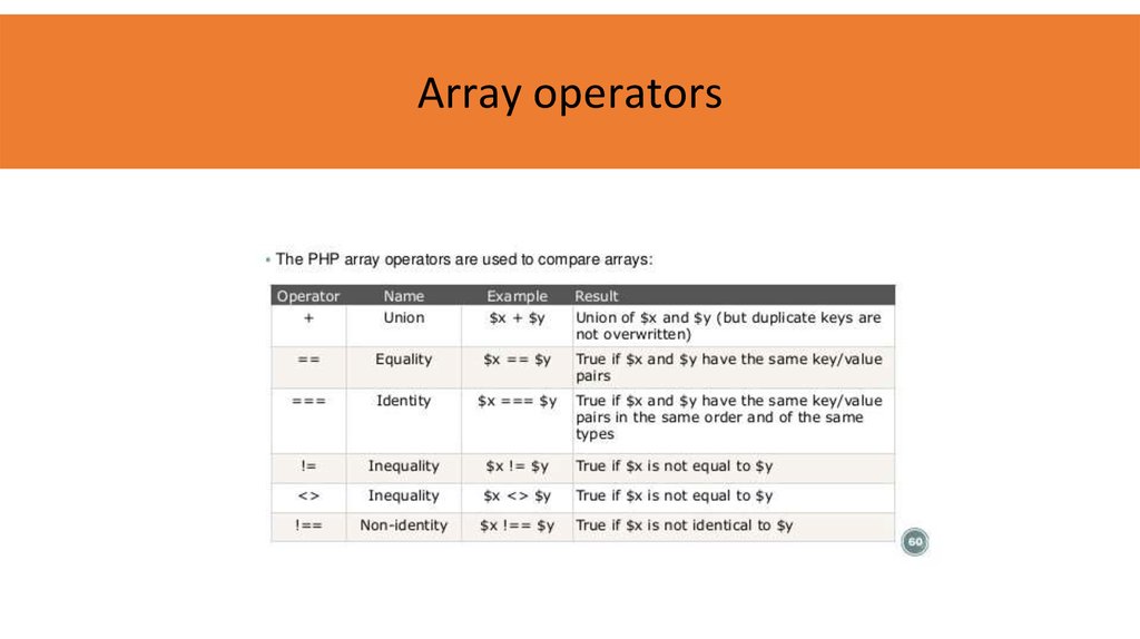 Array operators
