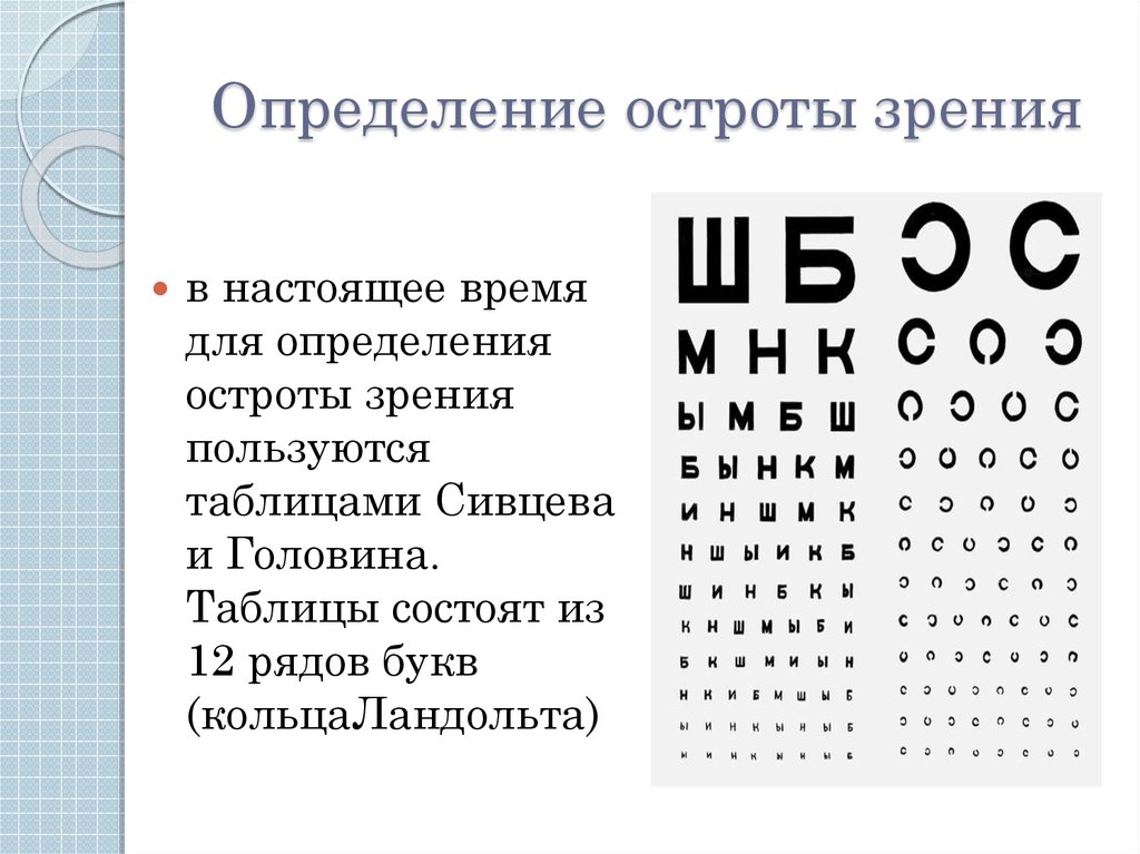 Острота зрения одного глаза. Таблицы Головина-Сивцева для определения остроты зрения. Таблица для определения остроты зрения кольца Ландольта. Алгоритм определения остроты зрения офтальмология. Острота зрения 1.0 диагноз.