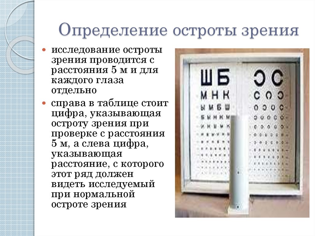От чего зависит острота зрения. Контроль таблица для определения остроты зрения. Методика исследования остроты зрения офтальмология. Методика определения остроты зрения по таблице Головина-Сивцева. Алгоритм определения остроты зрения офтальмология.