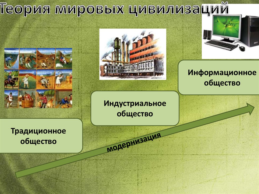 Индустриальное общество презентация информатика