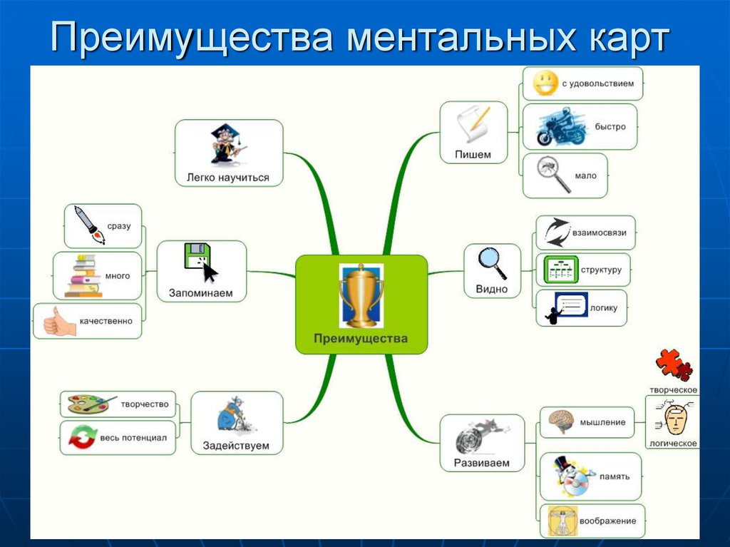 Ментальная карта как составляется