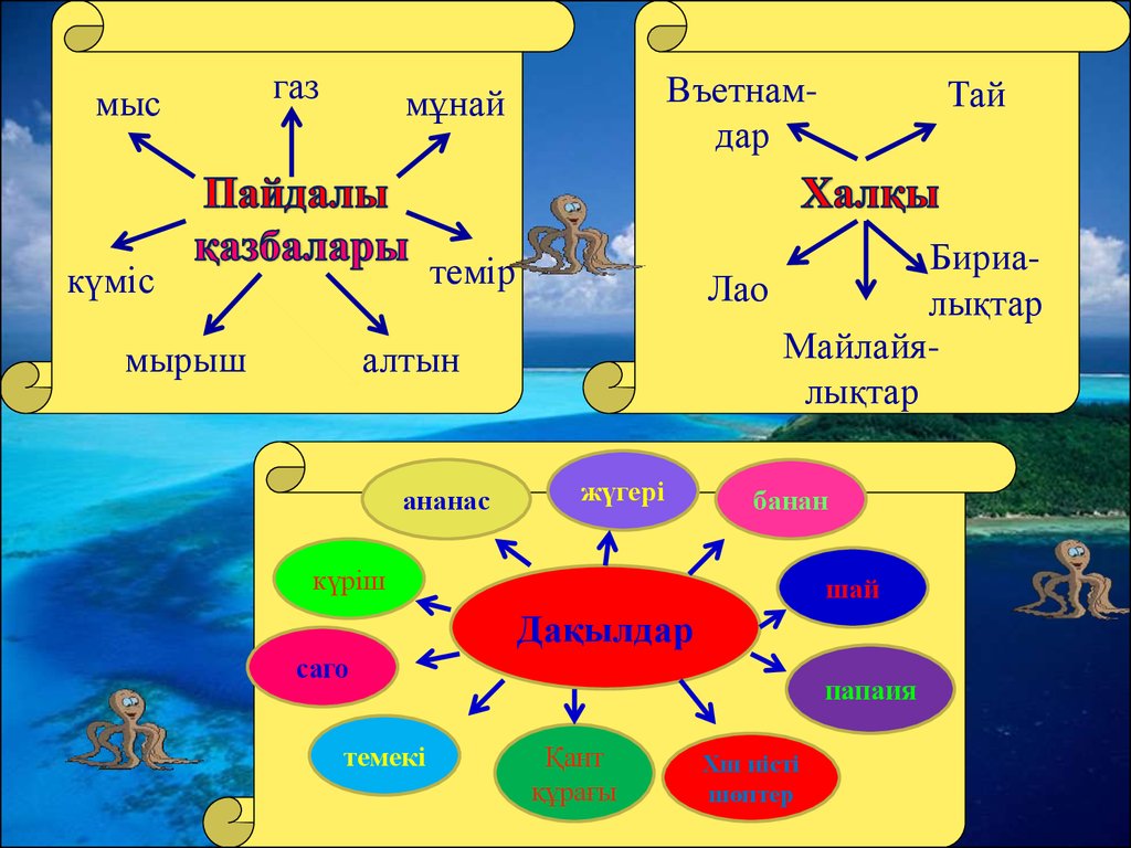 Азия елдері презентация