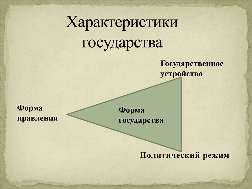 Характер стран. Характеристики государства. Основные характеристики государства. Характеристика форм правления государства. Политические характеристики государства.