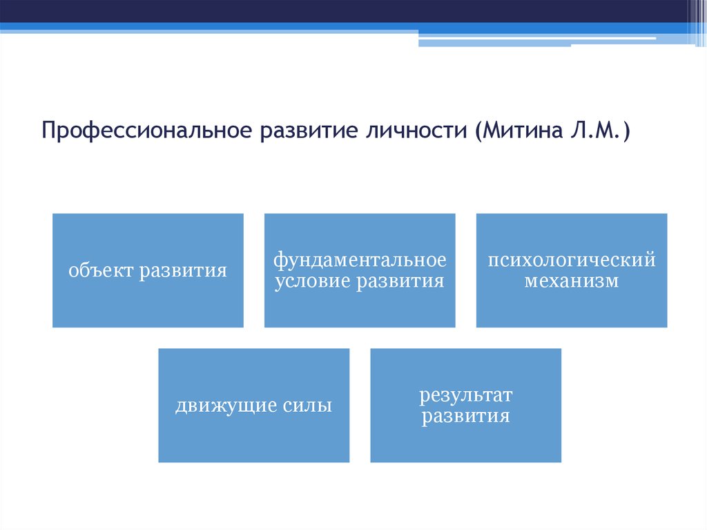 Развитие деятельности условие развития личности. Модели профессионального развития личности. Профессионально-личностное развитие. Личностно-профессиональное развитие. Модель профессионально-личностного развития.