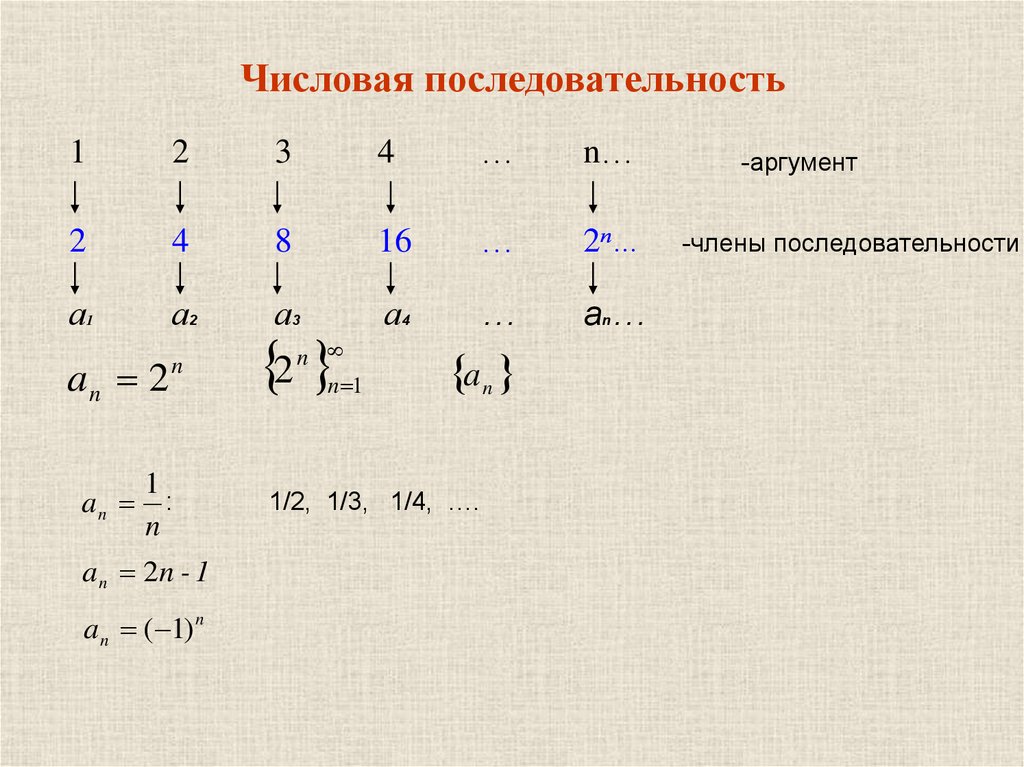 Виды последовательности чисел