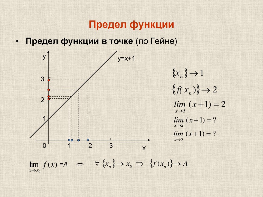 Предел функции sin 1 x