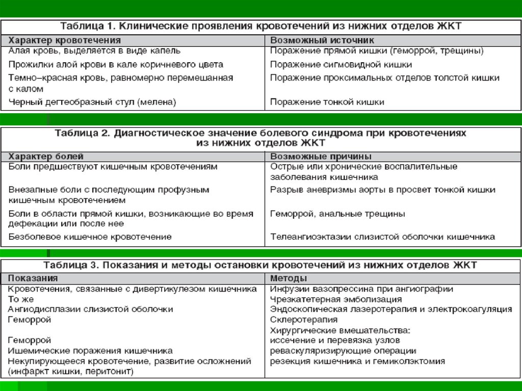 Кровотечение при стуле из прямой кишки