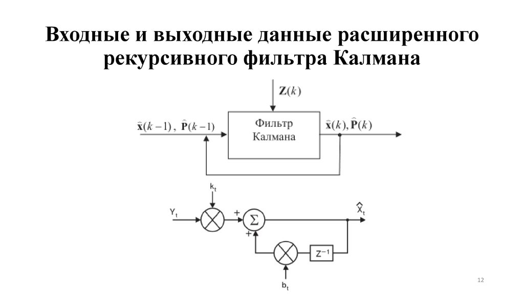 Фильтр калмана структурная схема