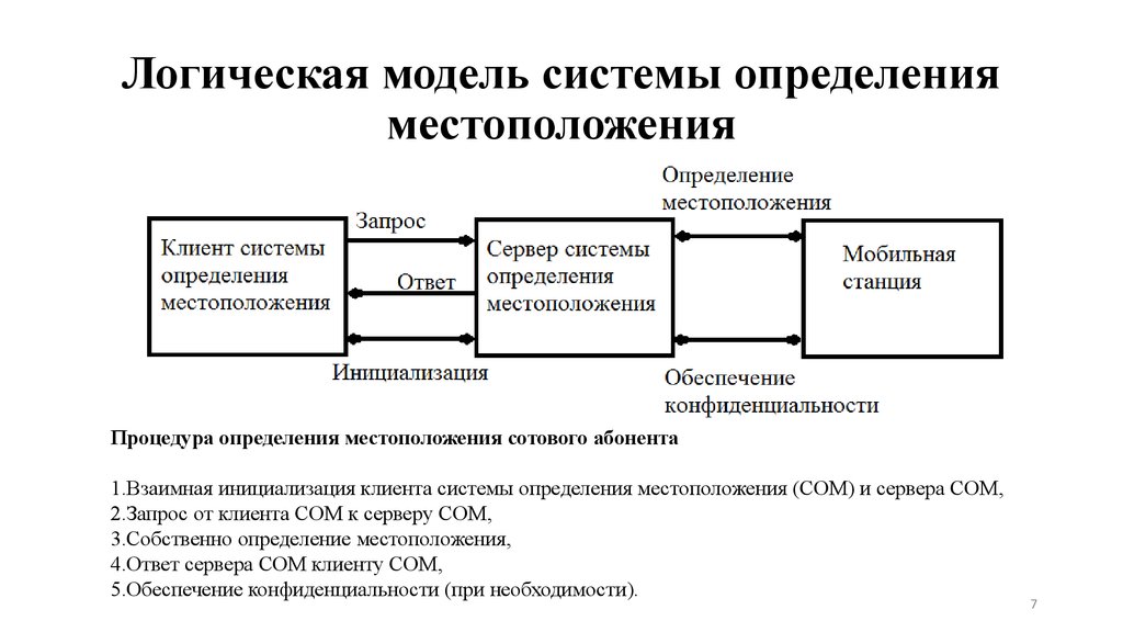 Модель системы это