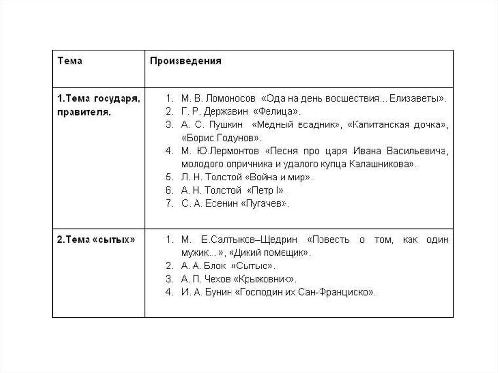 План написания сочинения егэ по литературе 12 задание