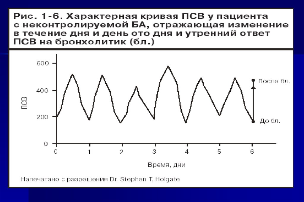 Анамнез по тарееву как рисовать схему