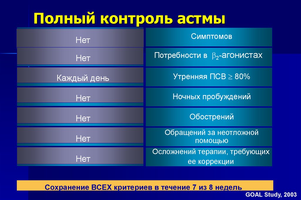 Бронхиальная астма карта вызова локальный статус