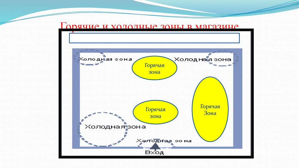 Определить горячий